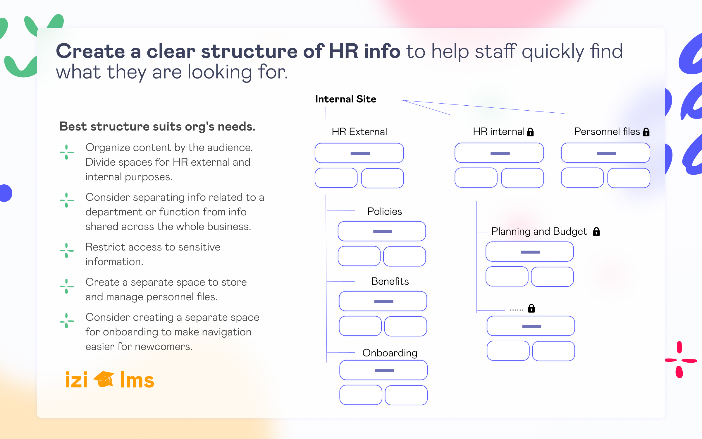 Create clear structure of spaces.png Create clear structure of spaces.png