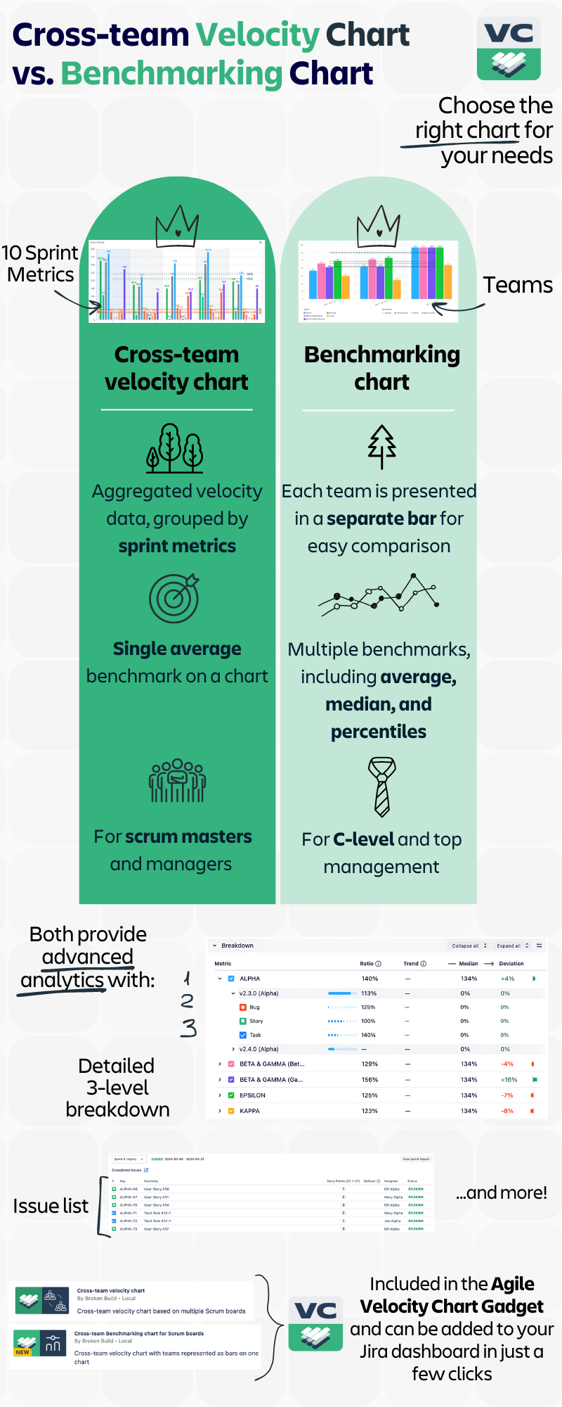 Benchmarking vs. Velocity (Infographic) (2).png Benchmarking vs. Velocity (Infographic) (2).png