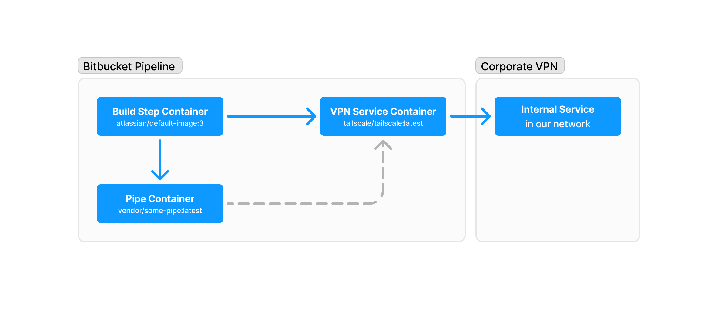 Diagram.png Diagram.png