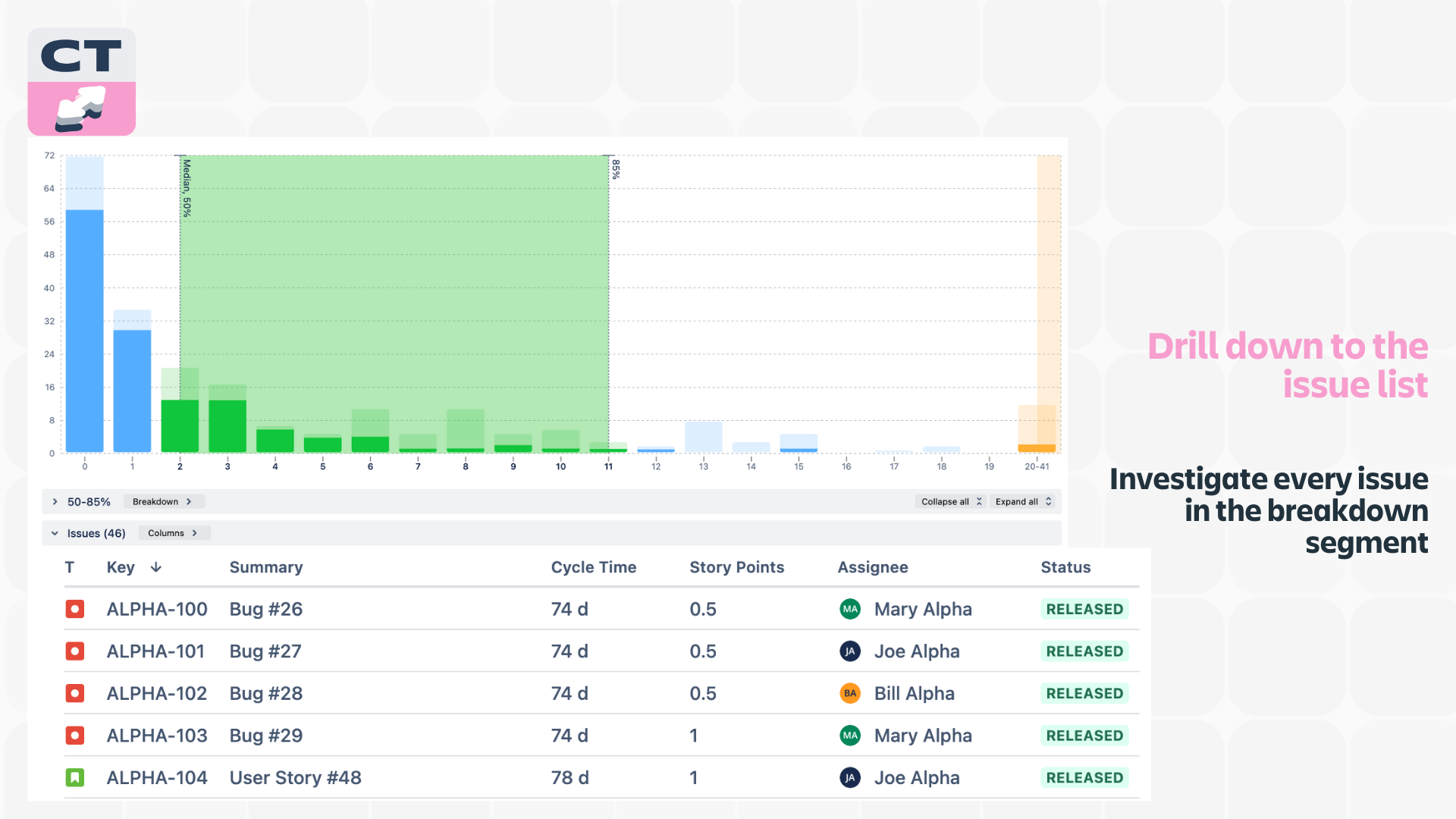 Cycle Time Chart for App Central (5).png Cycle Time Chart for App Central (5).png