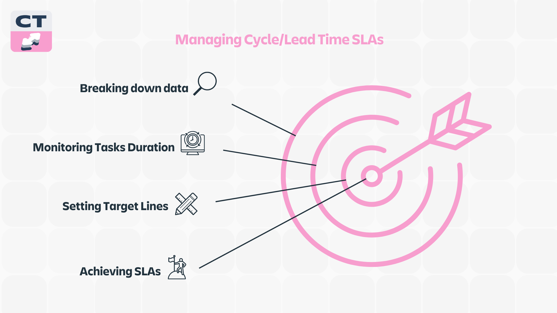 Cycle Time Chart for App Central.png Cycle Time Chart for App Central.png