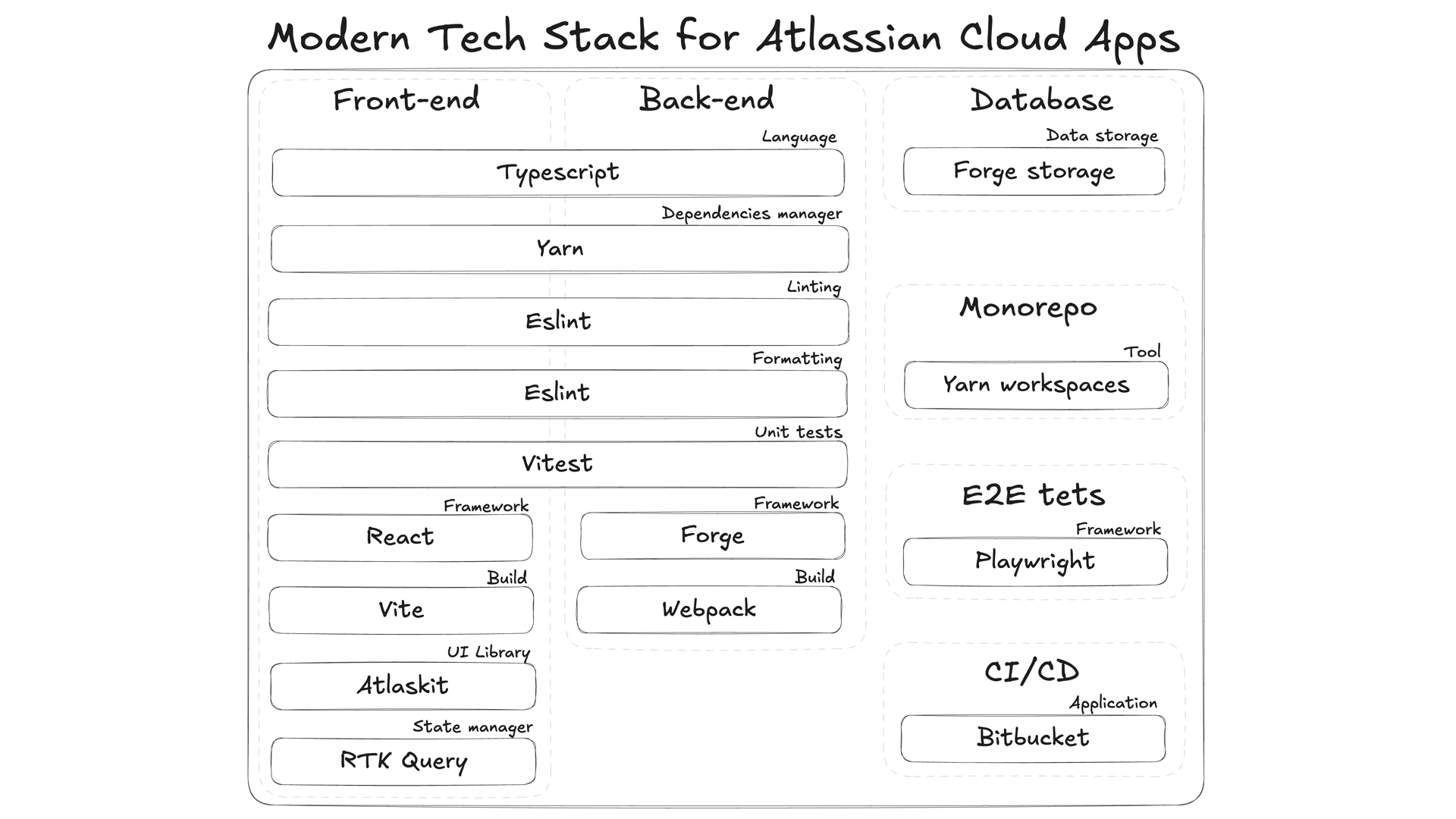 tech-stack.png tech-stack.png