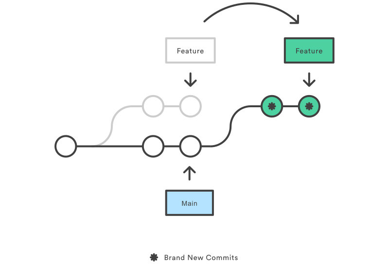01 What is git rebase.png 01 What is git rebase.png