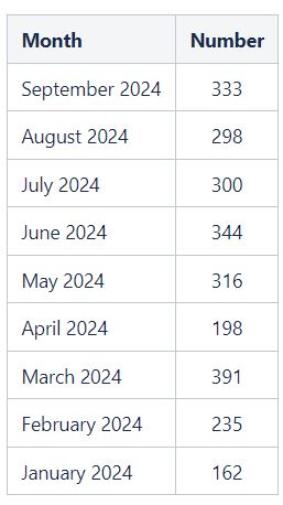 Month data.JPG Month data.JPG