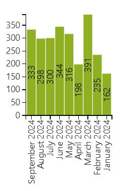 Month chart.JPG Month chart.JPG