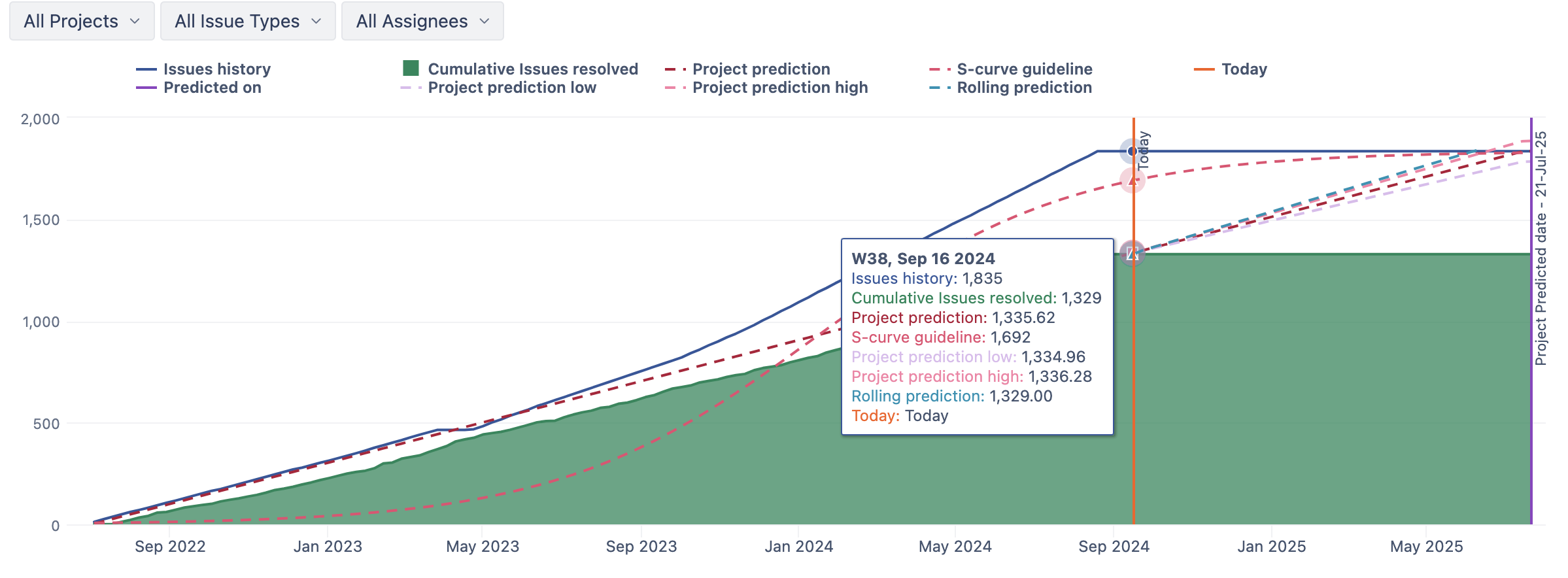 1-Project-prediction-report.png 1-Project-prediction-report.png