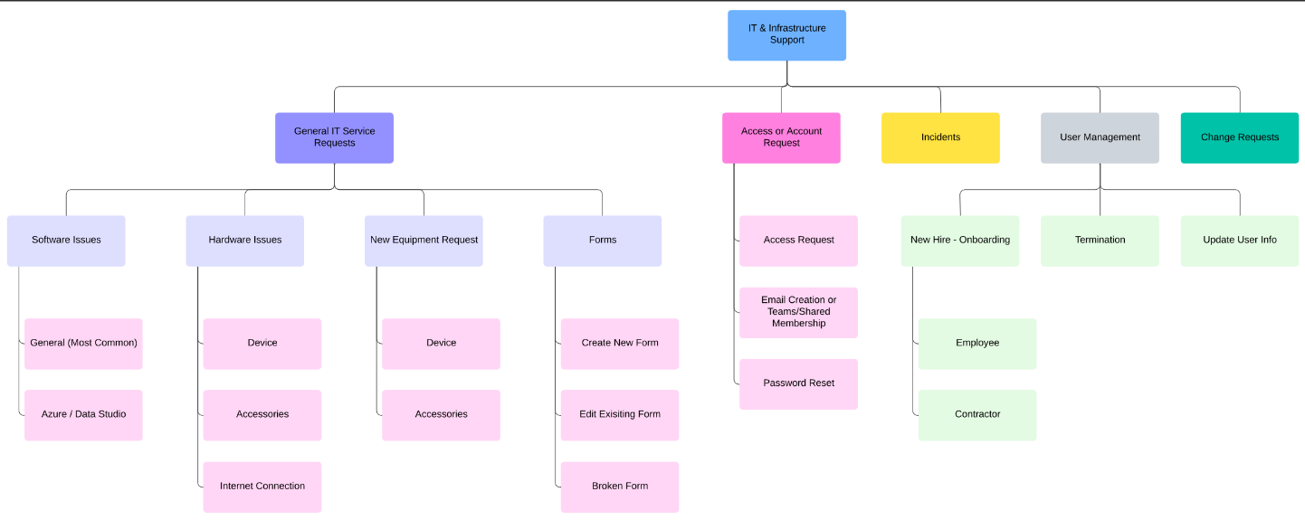 JIRA Outline.png JIRA Outline.png