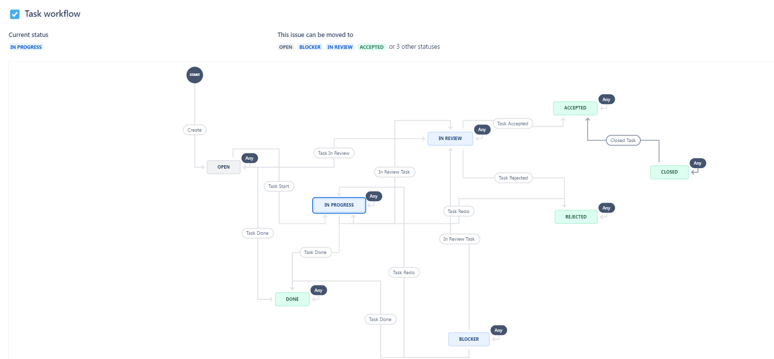 workflow.png workflow.png