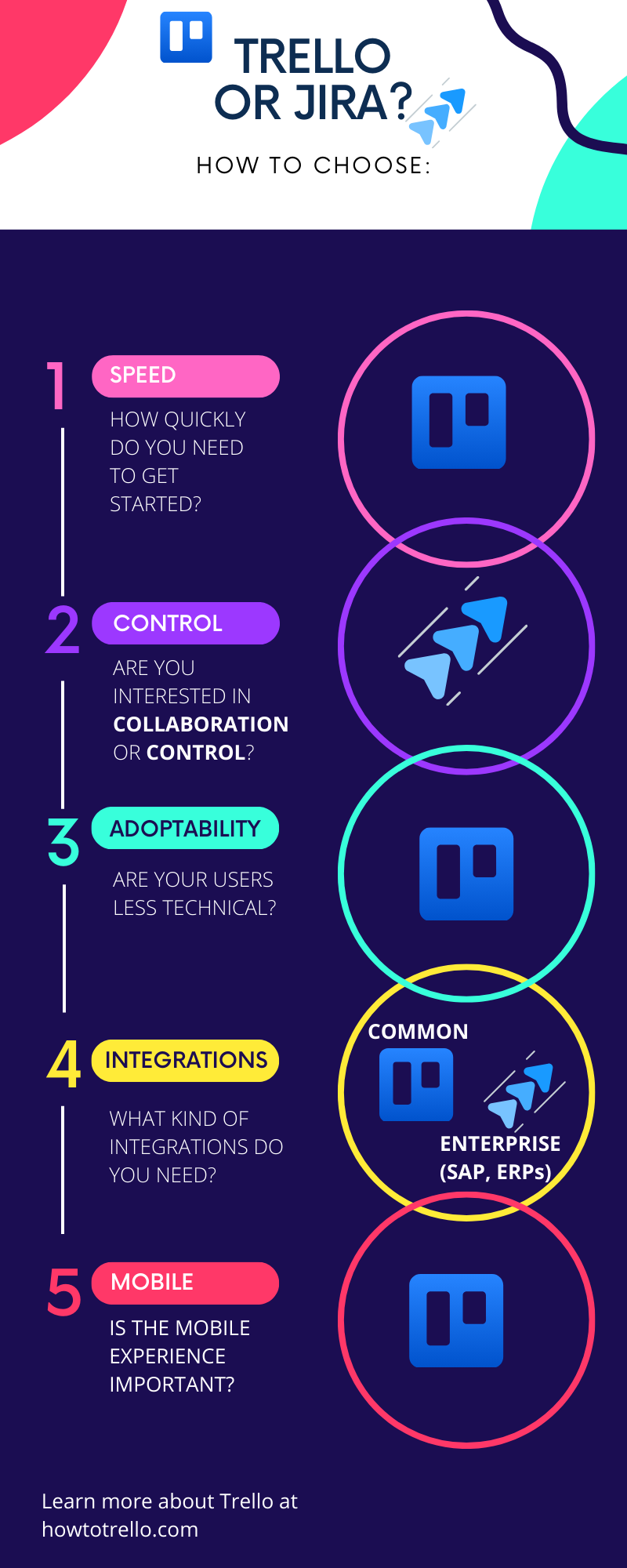 trello-vs-jira.png trello-vs-jira.png