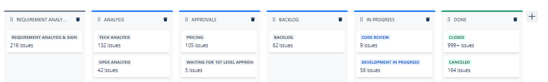 EACR Board Columns.png EACR Board Columns.png