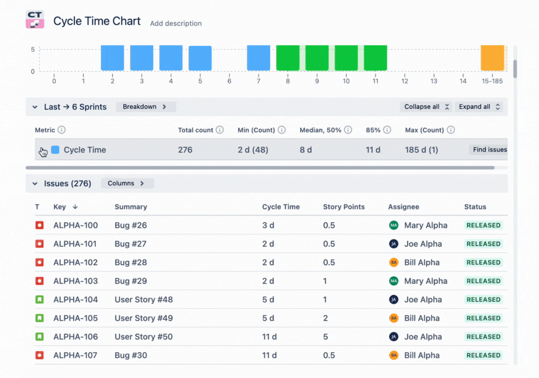 Jira Cycle Time Breakdown.gif Jira Cycle Time Breakdown.gif
