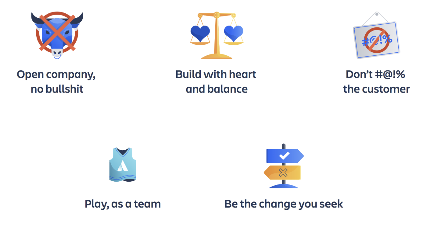 atlassian-team-values.png atlassian-team-values.png