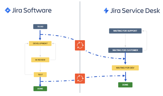 issue-sync-synchronised-workflow.png issue-sync-synchronised-workflow.png