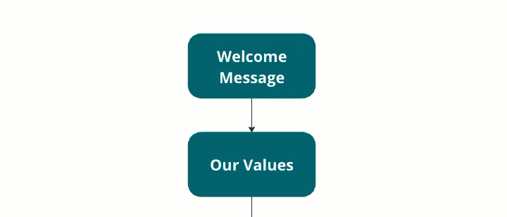 Onboarding_guide_1.gif Onboarding_guide_1.gif