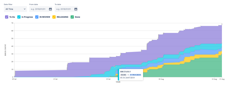 CFD_Jira.png CFD_Jira.png