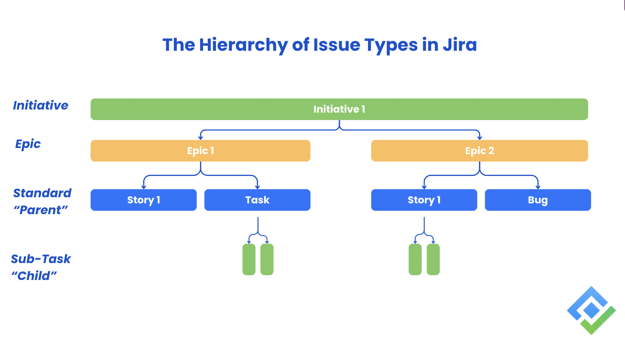 The Hierarchy of Issue Types in Jira.png The Hierarchy of Issue Types in Jira.png