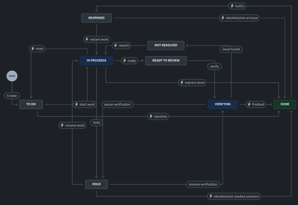 workflow.png workflow.png