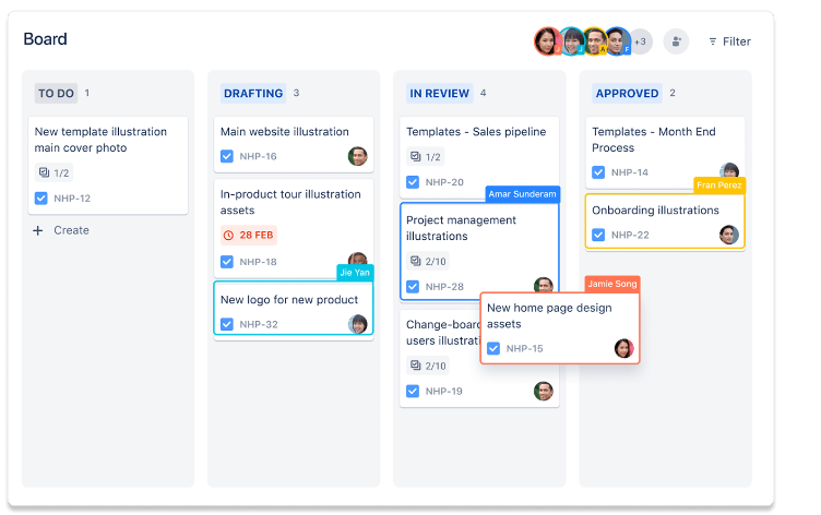 jira board view old.png jira board view old.png