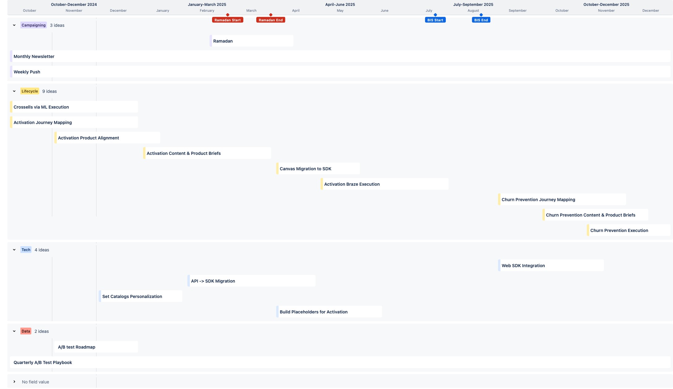 Product timeline - 2025 Roadmap 2 Oct 31, 2024 11_59 AM.jpg Product timeline - 2025 Roadmap 2 Oct 31, 2024 11_59 AM.jpg