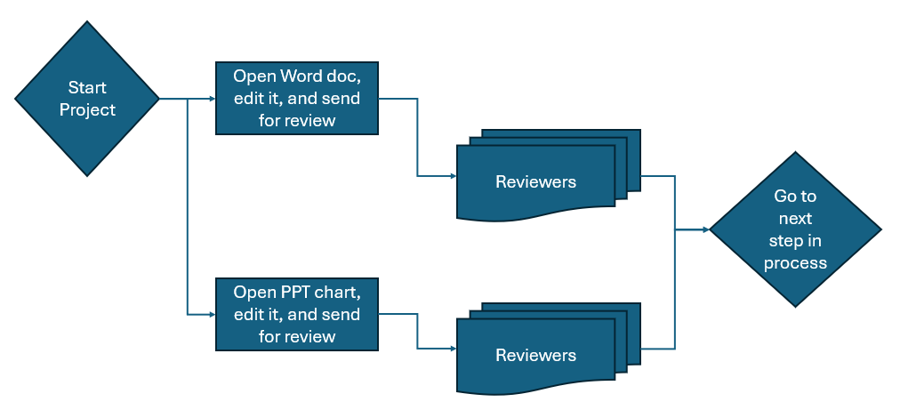 Sample workflow diagram.png Sample workflow diagram.png