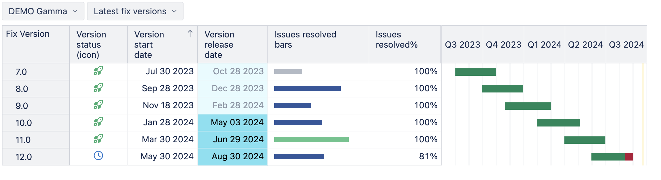7-Fix-Version-Release-Gantt-Chart.png 7-Fix-Version-Release-Gantt-Chart.png