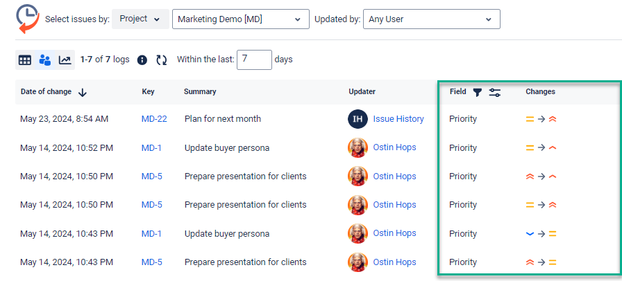 priority changes of jira issues.png priority changes of jira issues.png