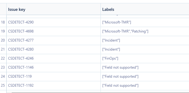 Atlassian Analytics Community - Image 3.png Atlassian Analytics Community - Image 3.png