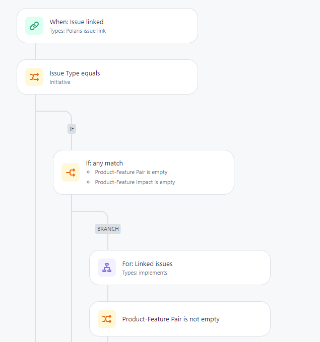 Automation1.png Automation1.png