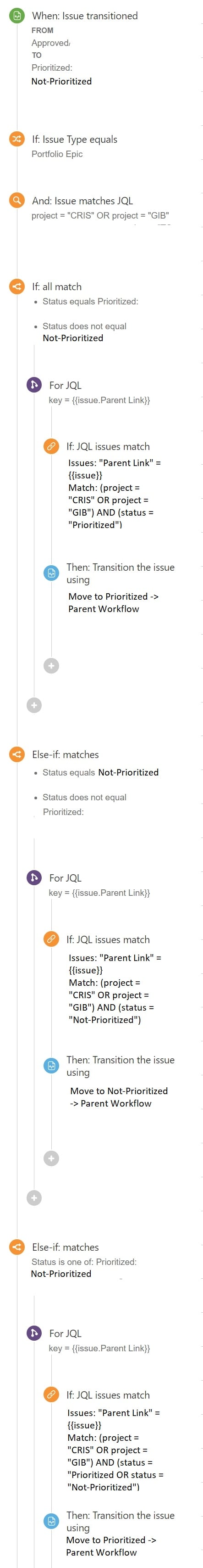 Jira Parent-Child automation.jpg Jira Parent-Child automation.jpg