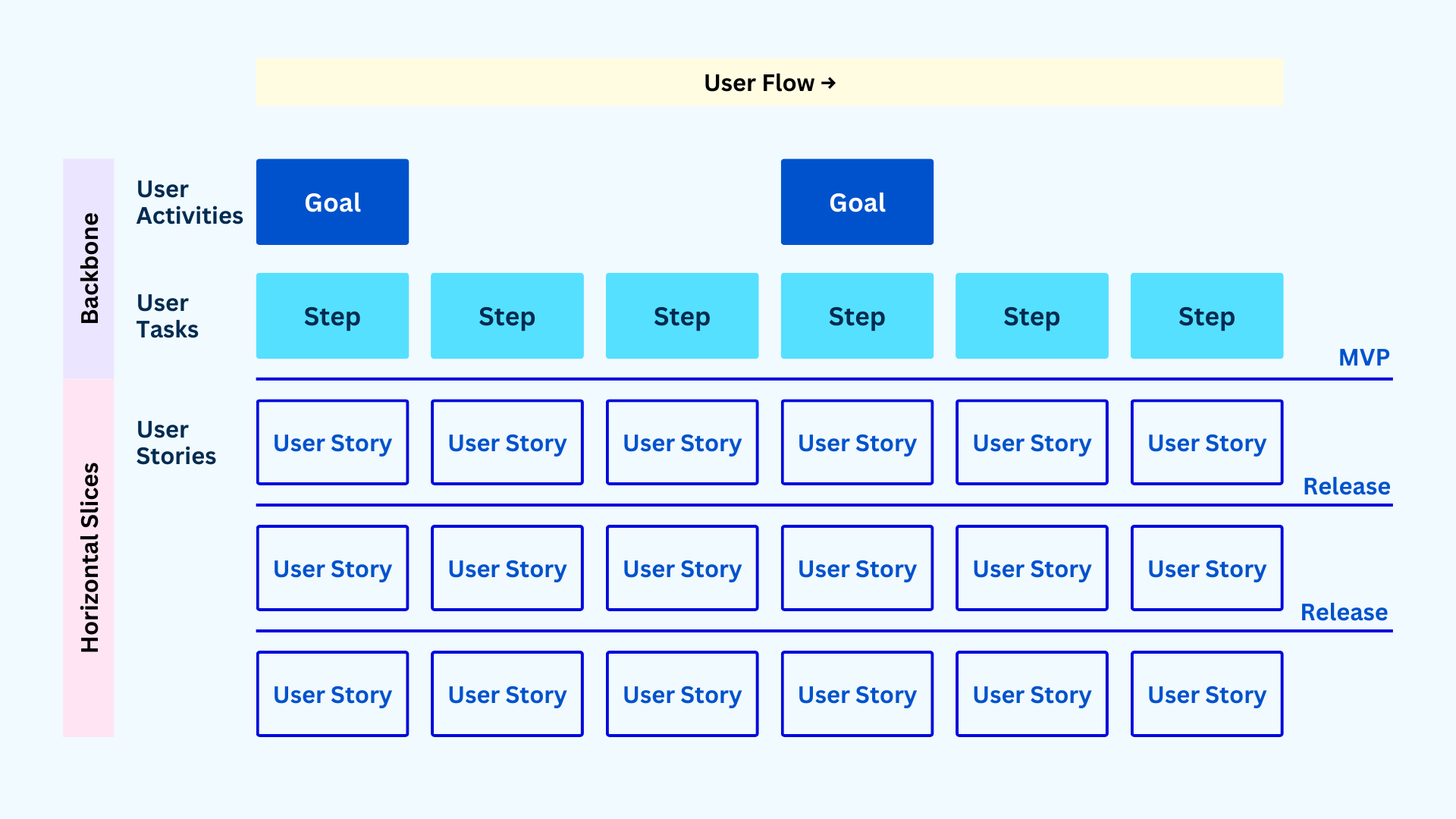 The Fundamental Structure of User Story Map.png The Fundamental Structure of User Story Map.png