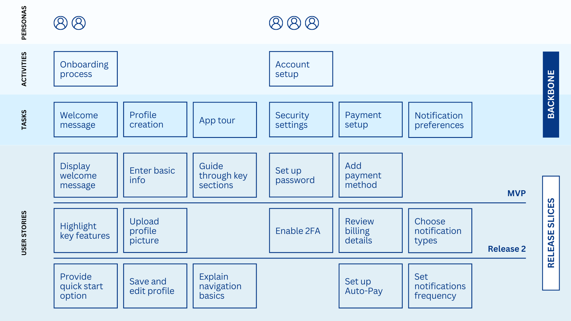 Core Components of User Story Map Structure.png Core Components of User Story Map Structure.png