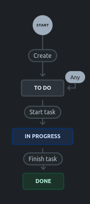 Epics-workflow.png Epics-workflow.png