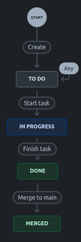 Tasks-workflow.png Tasks-workflow.png