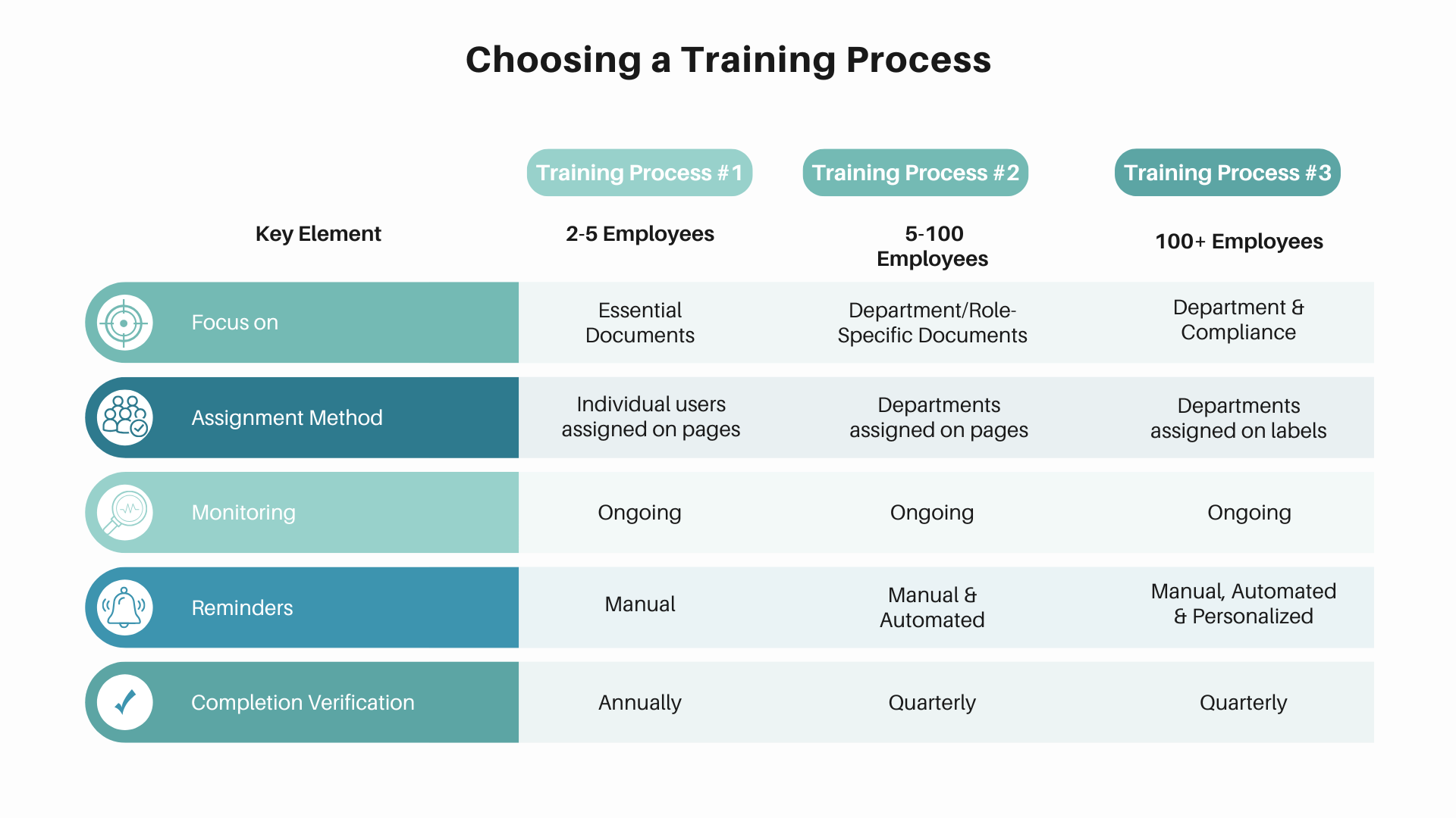 Choosing a Training Process.png Choosing a Training Process.png