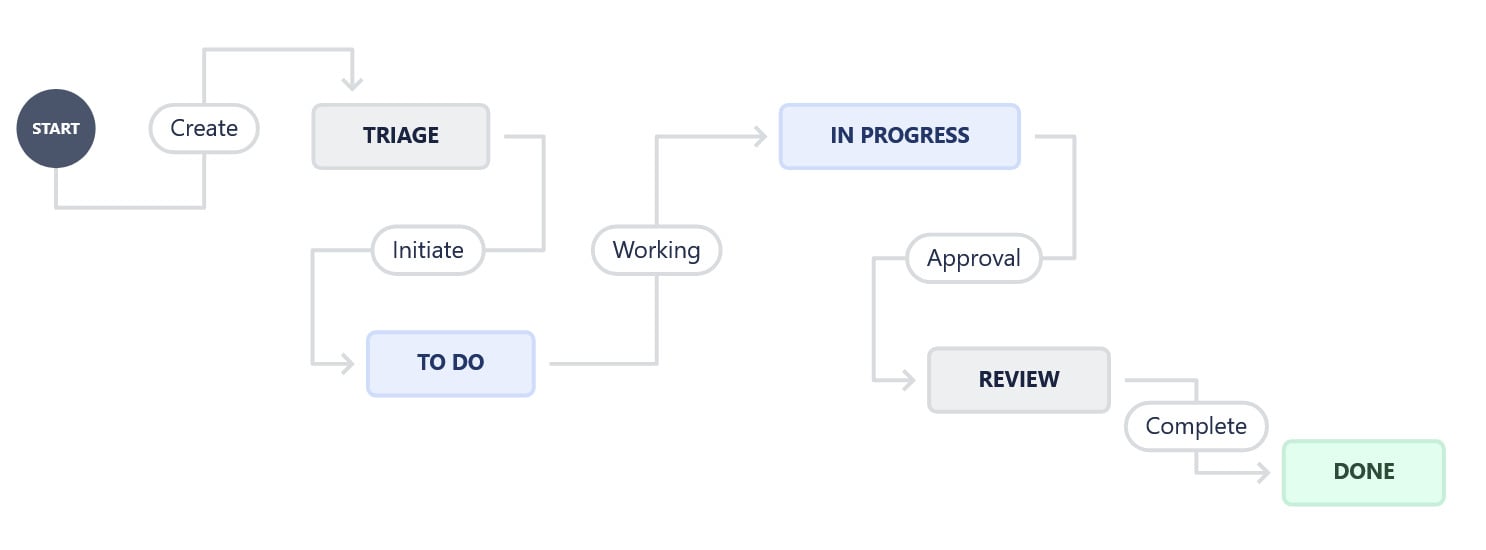 Workflow.jpg Workflow.jpg