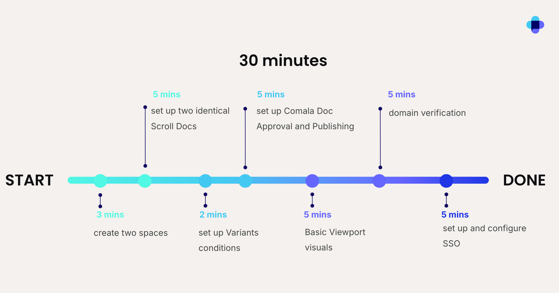 Docs Solution in 30 minutes.png Docs Solution in 30 minutes.png