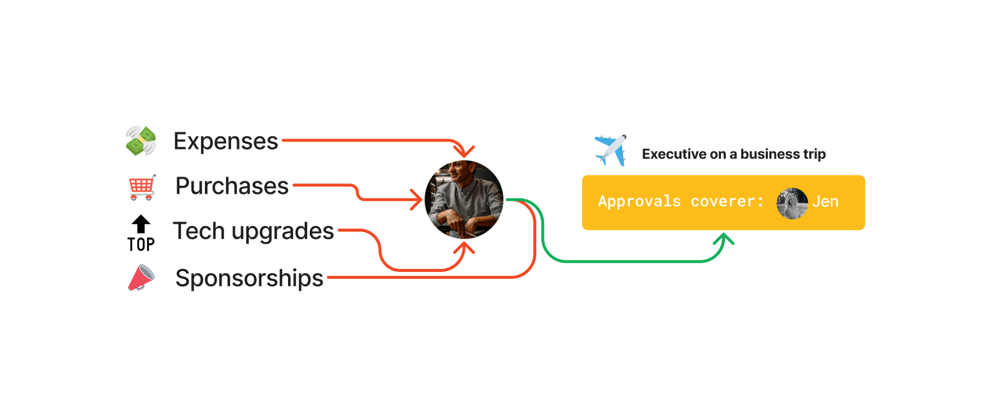 approval coverer.png approval coverer.png