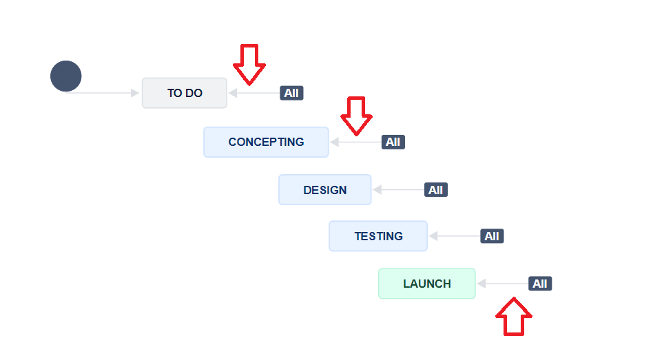 Global Workflow Transitions.png Global Workflow Transitions.png
