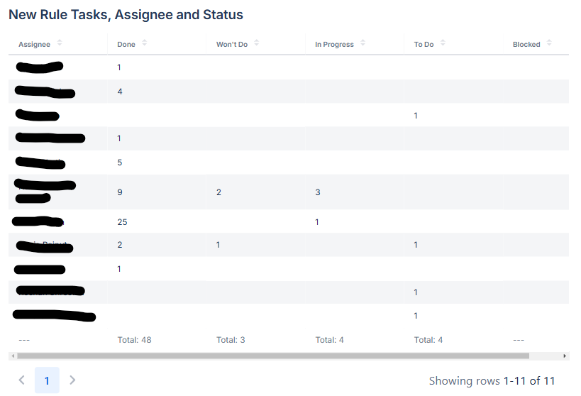 Unassigned issue types (2).png Unassigned issue types (2).png