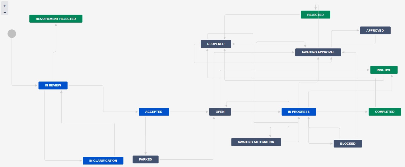 Workflow.jpg Workflow.jpg