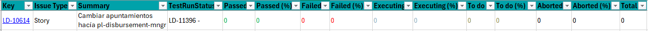 Xray test coverage.PNG Xray test coverage.PNG