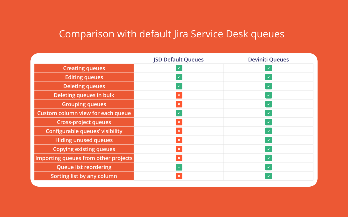 queues-jira-service-desk.png queues-jira-service-desk.png