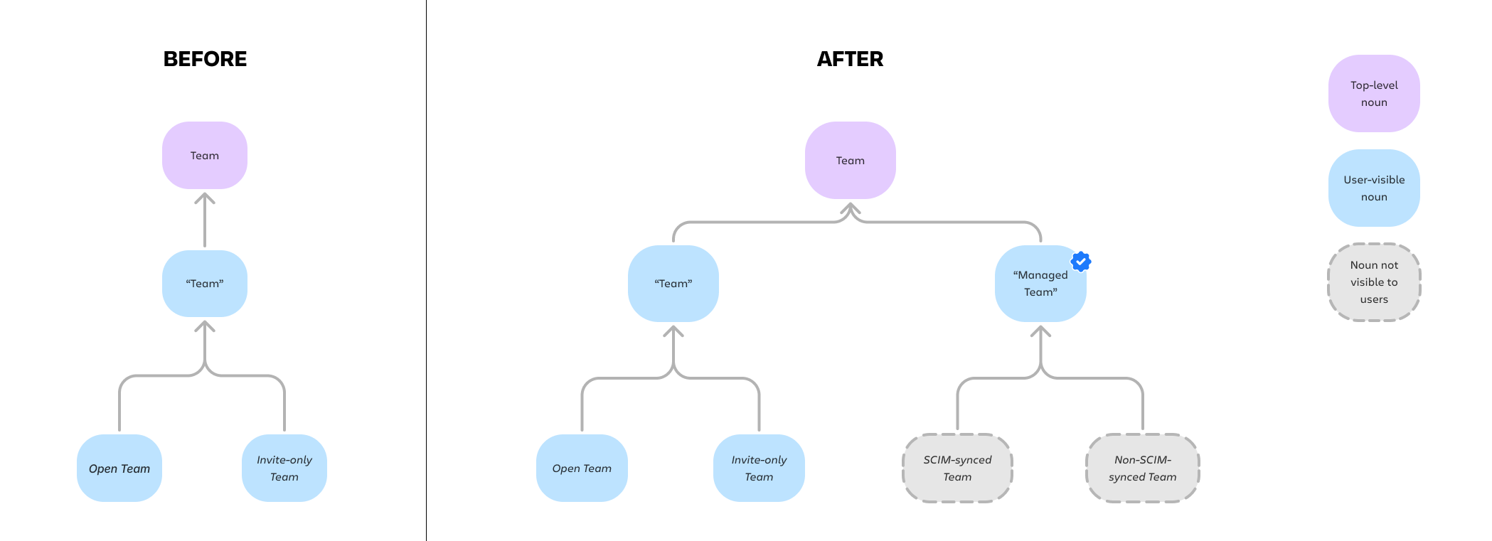diagram.png diagram.png