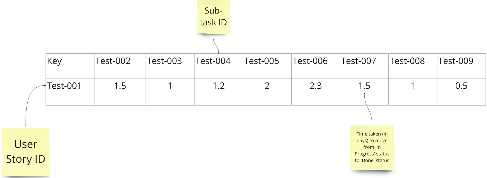 Number of days in progress.png Number of days in progress.png