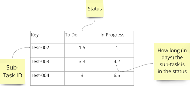 Number of days in progress (1).png Number of days in progress (1).png