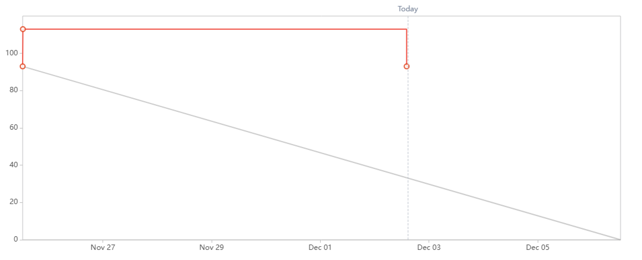 Screenshot 2024-12-02 at 2.40.09 PM.png Screenshot 2024-12-02 at 2.40.09 PM.png