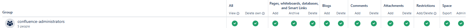 full access.png full access.png