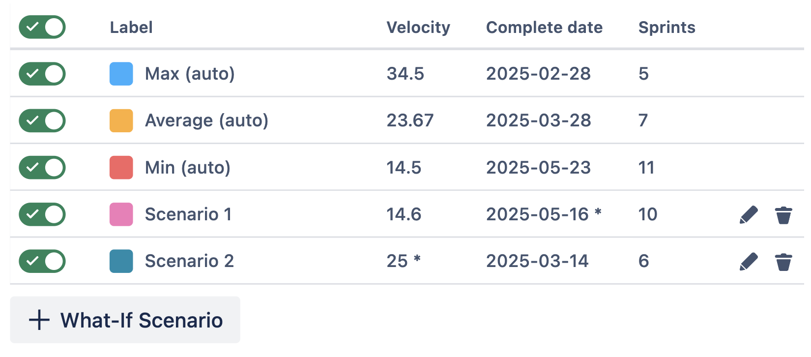 Forecasting in Jira.png Forecasting in Jira.png