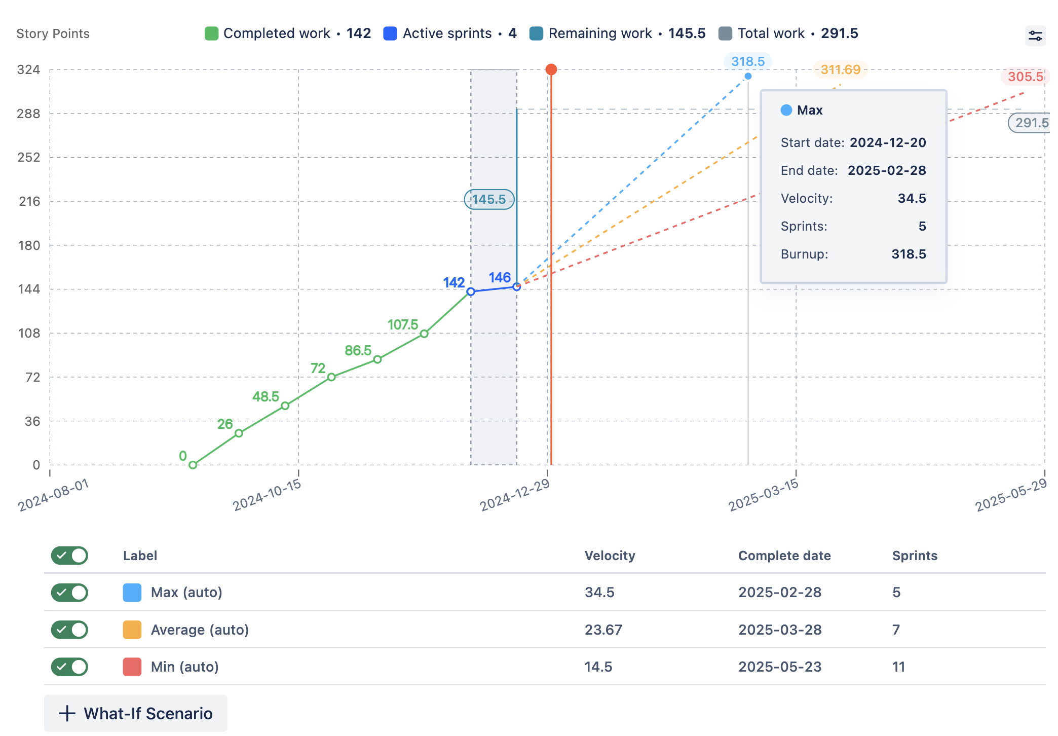 Burnup chart for release planning.png Burnup chart for release planning.png