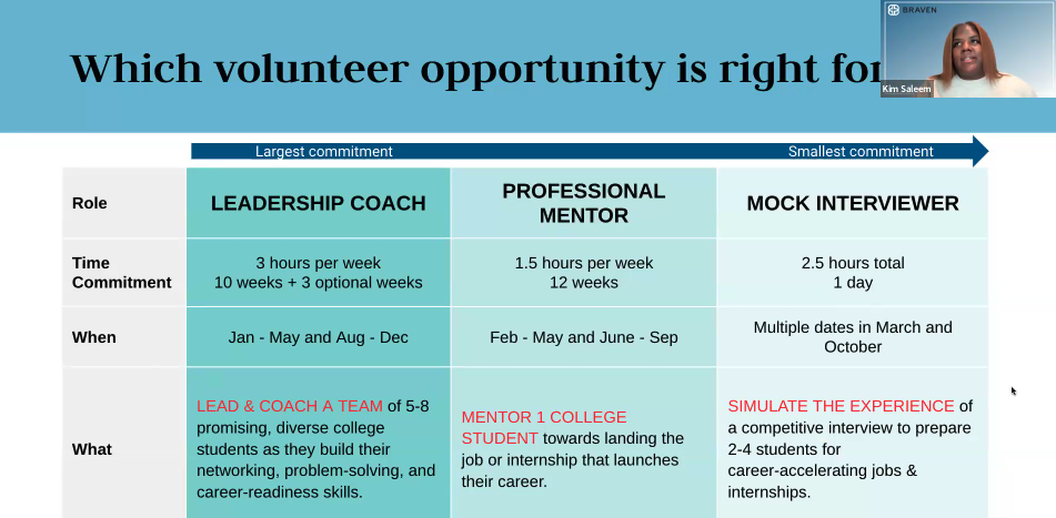 braven-opportunities.png braven-opportunities.png